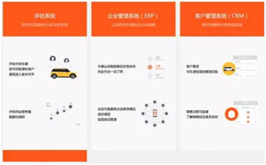 二手车经纪新玩法 大搜车获1亿美元C轮融资，如何将行业“玩出花”？