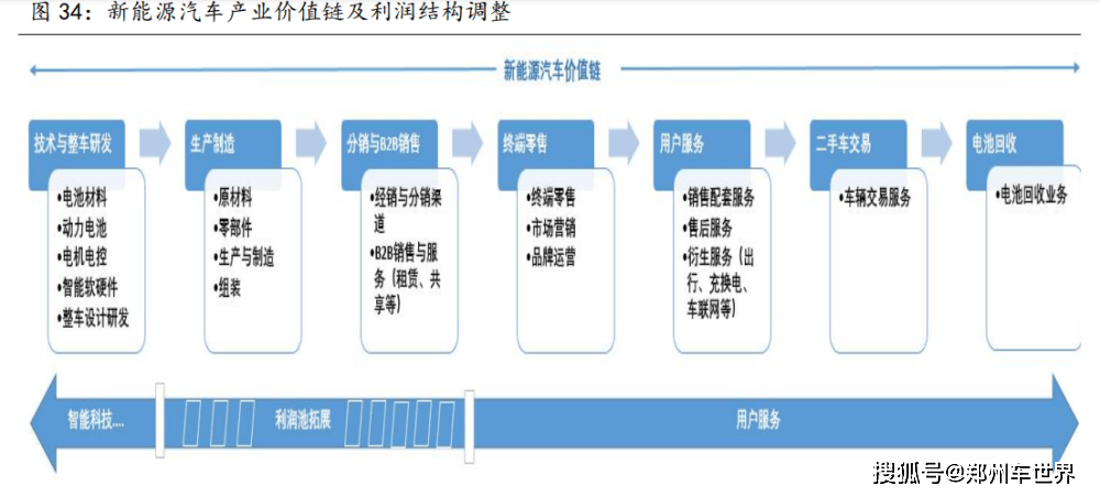 新能源汽车行业研究 市场渗透率显著提升，产业链景气度持续向好——聚焦整车销售